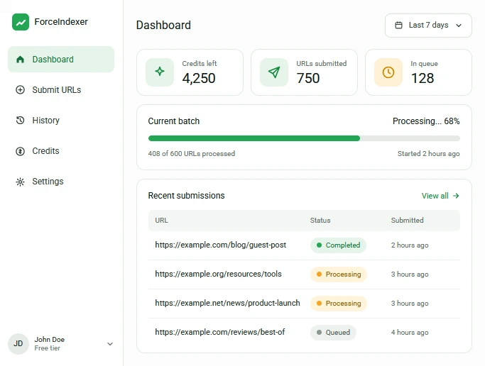 ForceIndexer dashboard showing submitted URLs, queue status and credit balance